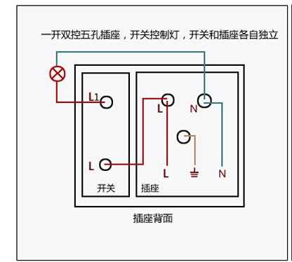 一开五孔怎么接线（一开五孔怎么接线图解）