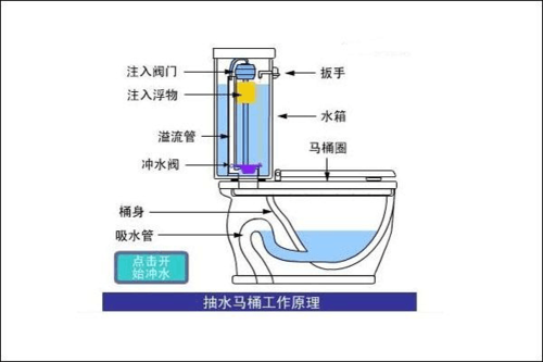 如何疏通马桶（如何疏通马桶下水道堵塞最有效的方法）