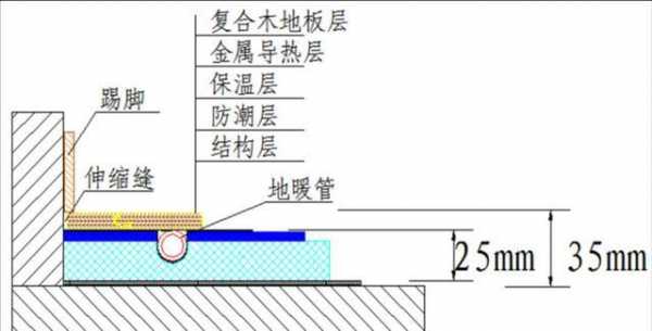 地暖铺设（地暖铺设厚度的国家标准）