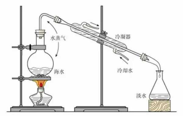 净化水的方法（水塔净化水的方法）