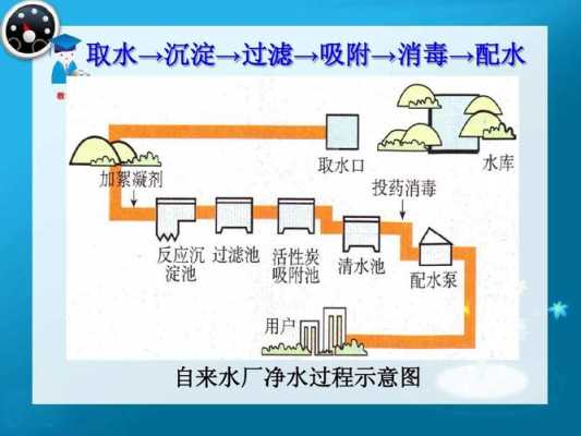 净化水的方法（水塔净化水的方法）