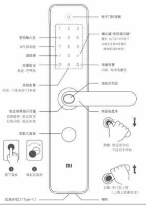 密码门怎么开（密码门怎么开门出去）