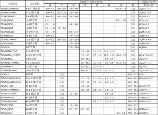 银铜合金（银铜合金颜色比例图）