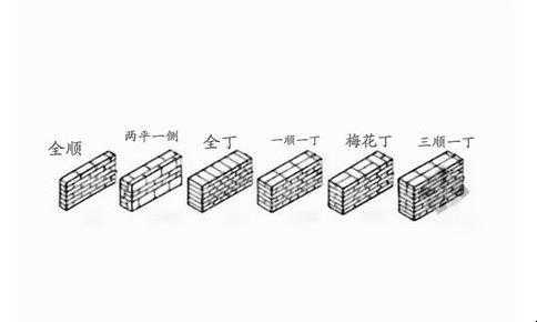 一顺一丁（一顺一丁砌法示意图）