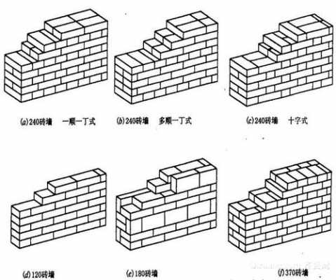 一顺一丁（一顺一丁砌法示意图）