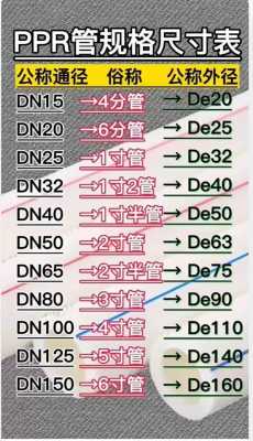 dn50是几寸（DN50是几寸的）