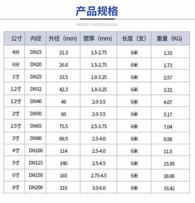 dn50是几寸（DN50是几寸的）