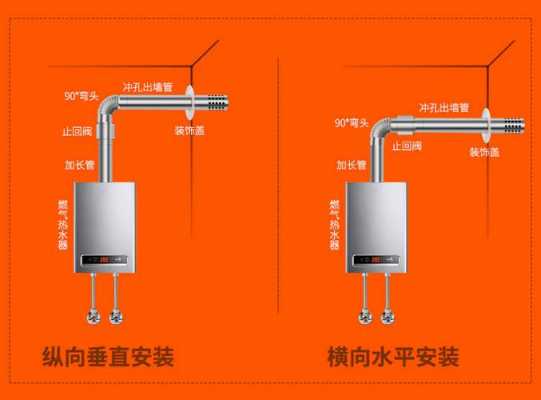 强排燃气热水器（强排式燃气热水器烟管长度及弯角不宜超过）