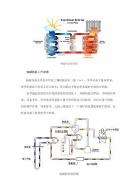 地源热泵（地源热泵的工作原理与家用什么相同,通过制冷）