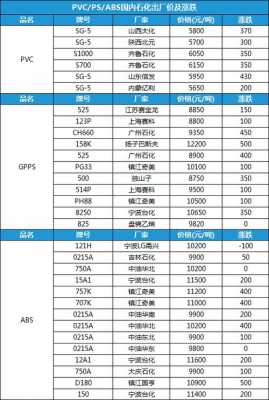 塑料多少钱一斤（塑料多少钱一斤回收）