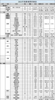 装修价格明细（合肥装修价格明细）