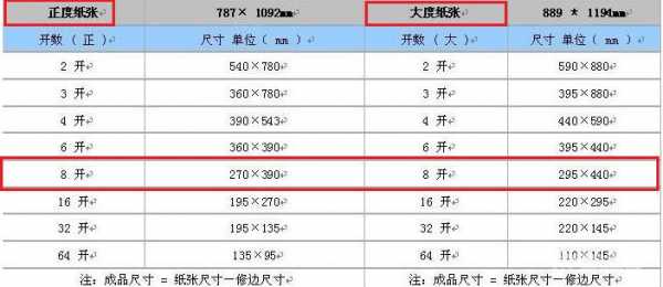 8开纸有多大（8开纸有多大多少厘米）