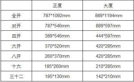 8开纸有多大（8开纸有多大多少厘米）