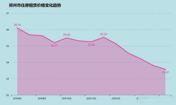 郑州二手房价格（郑州二手房价格走势图最新）