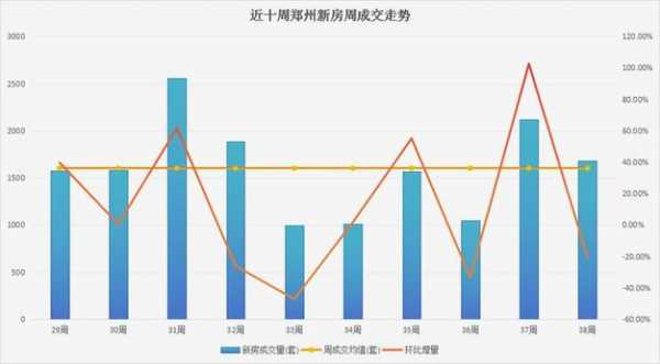 郑州二手房价格（郑州二手房价格走势图最新）