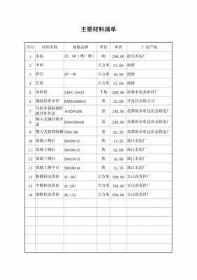 初始材料清单（初始材料清单和材料清单的区别）