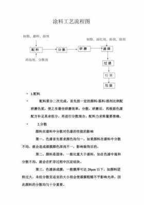 涂料制作配方（涂料的制作流程）