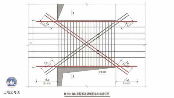 跨高比（跨高比不小于5的梁什么意思）