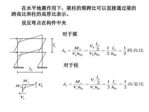 跨高比（跨高比不小于5的梁什么意思）