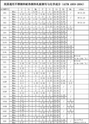 321材质（321不锈钢对应国内牌号）