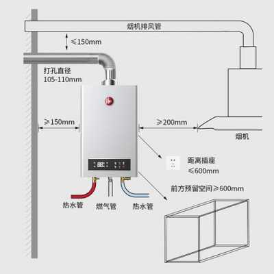 热水器安装（热水器安装图片）