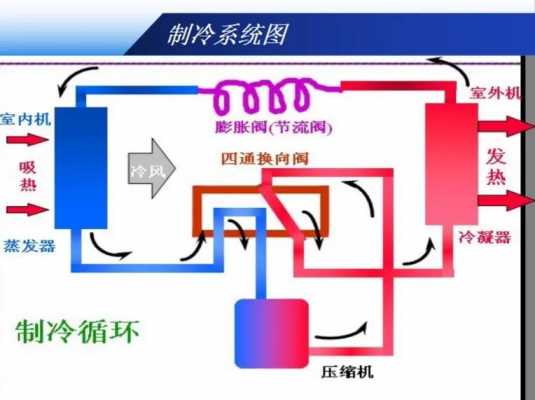 空调运行原理（空调运行原理详细图）