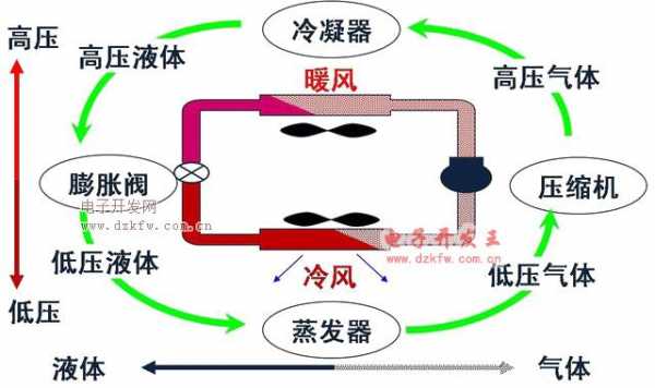 空调运行原理（空调运行原理详细图）