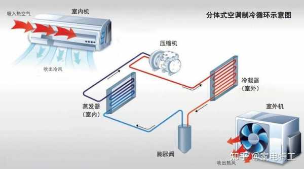 空调运行原理（空调运行原理详细图）