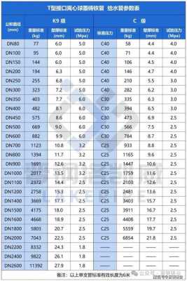 dn400（dn400球墨铸铁管价格）