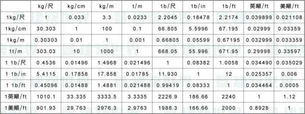 厘米英寸换算（千克和磅换算）