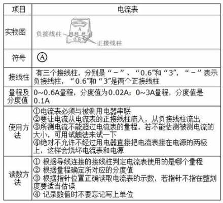 电流表的使用（电流表的使用方法和读数）