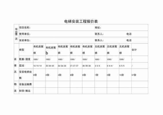 旧房装电梯需要多少钱（旧房装电梯需要多少钱一平方）