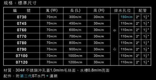 落水口（落水口规格尺寸）