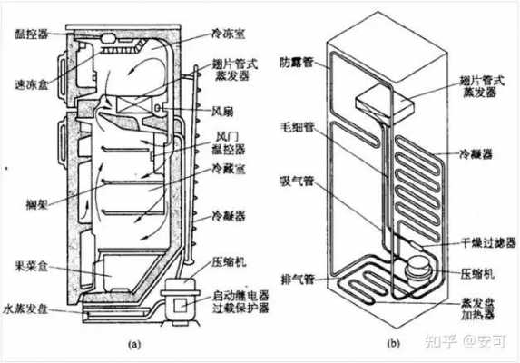 冰箱的原理（冰箱的原理与维修）