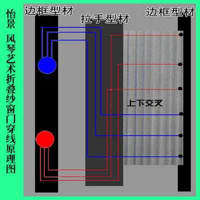 折叠纱门（折叠纱门穿线视频教程）