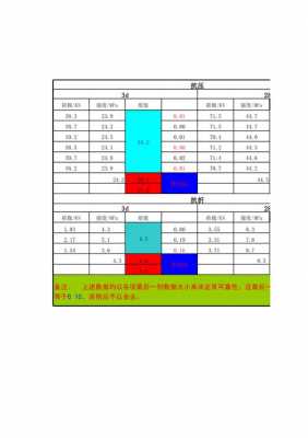 水泥强度等级（水泥强度等级值的富余系数表）