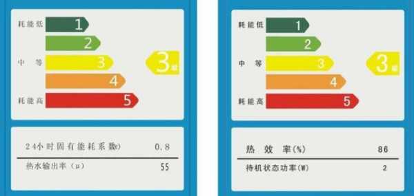 冰箱功率怎么看（冰箱功率怎么看多少瓦）