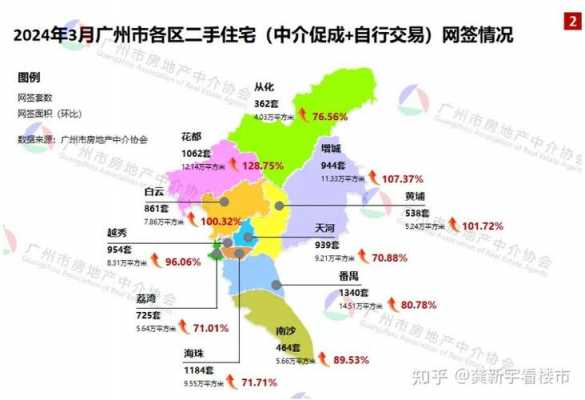 广州市房价（广州市房价走势图2024）