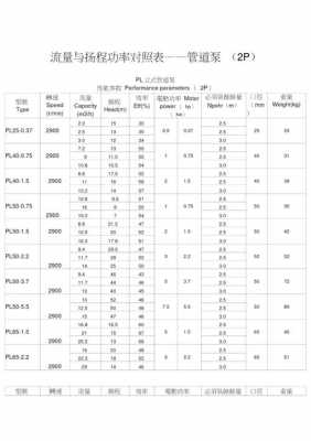 水泵扬程流量对照表（22kw水泵扬程流量对照表）