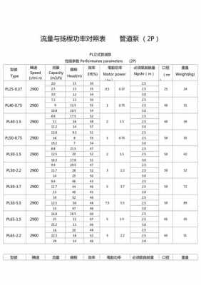 水泵扬程流量对照表（22kw水泵扬程流量对照表）