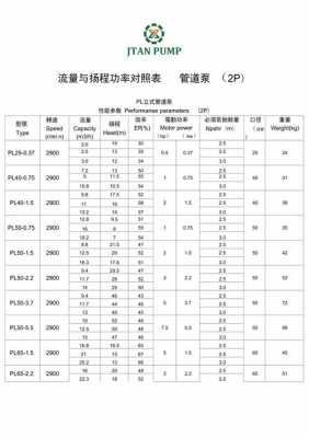 水泵扬程流量对照表（22kw水泵扬程流量对照表）