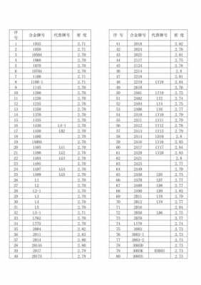 铝合金比重（铝合金比重 国家标准）