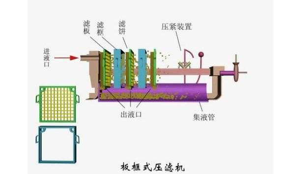 板框压滤机（板框压滤机过滤面积为什么要乘2）