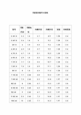 o型圈规格尺寸表（外径o型圈规格尺寸表）