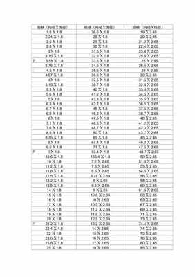 o型圈规格尺寸表（外径o型圈规格尺寸表）