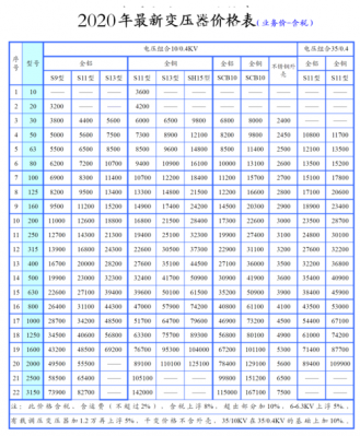 干式变压器报价（干式变压器报价明细）