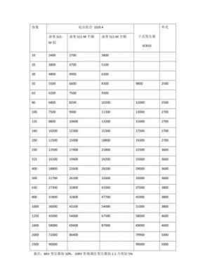 干式变压器报价（干式变压器报价明细）