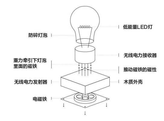 感应灯原理（感应灯原理图片和解释）