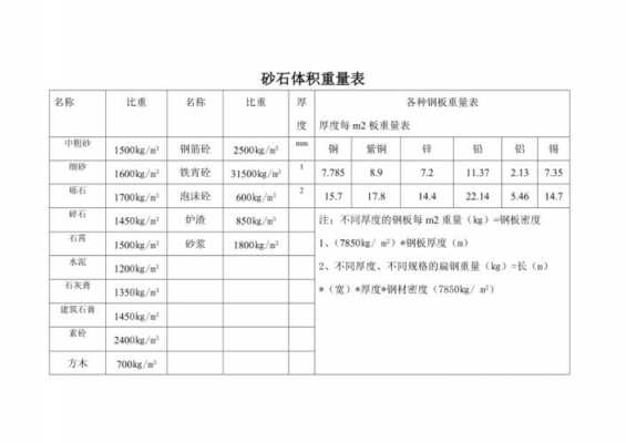 沙子的比重（沙子的比重一方多少吨正常）