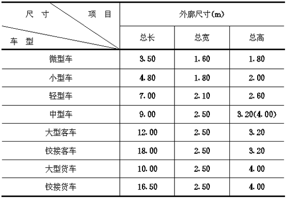 汽车库设计规范（汽车库设计规范道客巴巴）